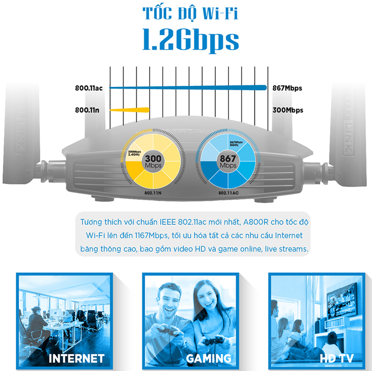 Router wifi Totolink A800R Wireless AC1200 1
